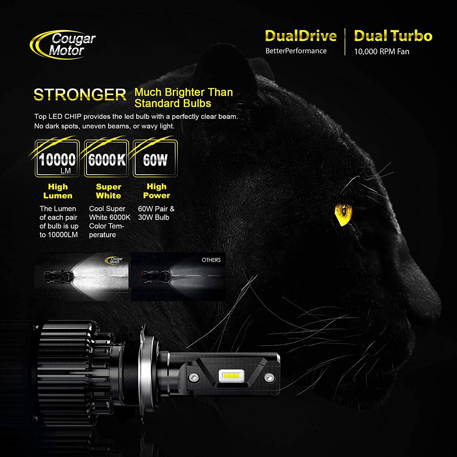 H7 New Cougar Motor LED Headlight Bulbs All-in-One Conversion Kit 