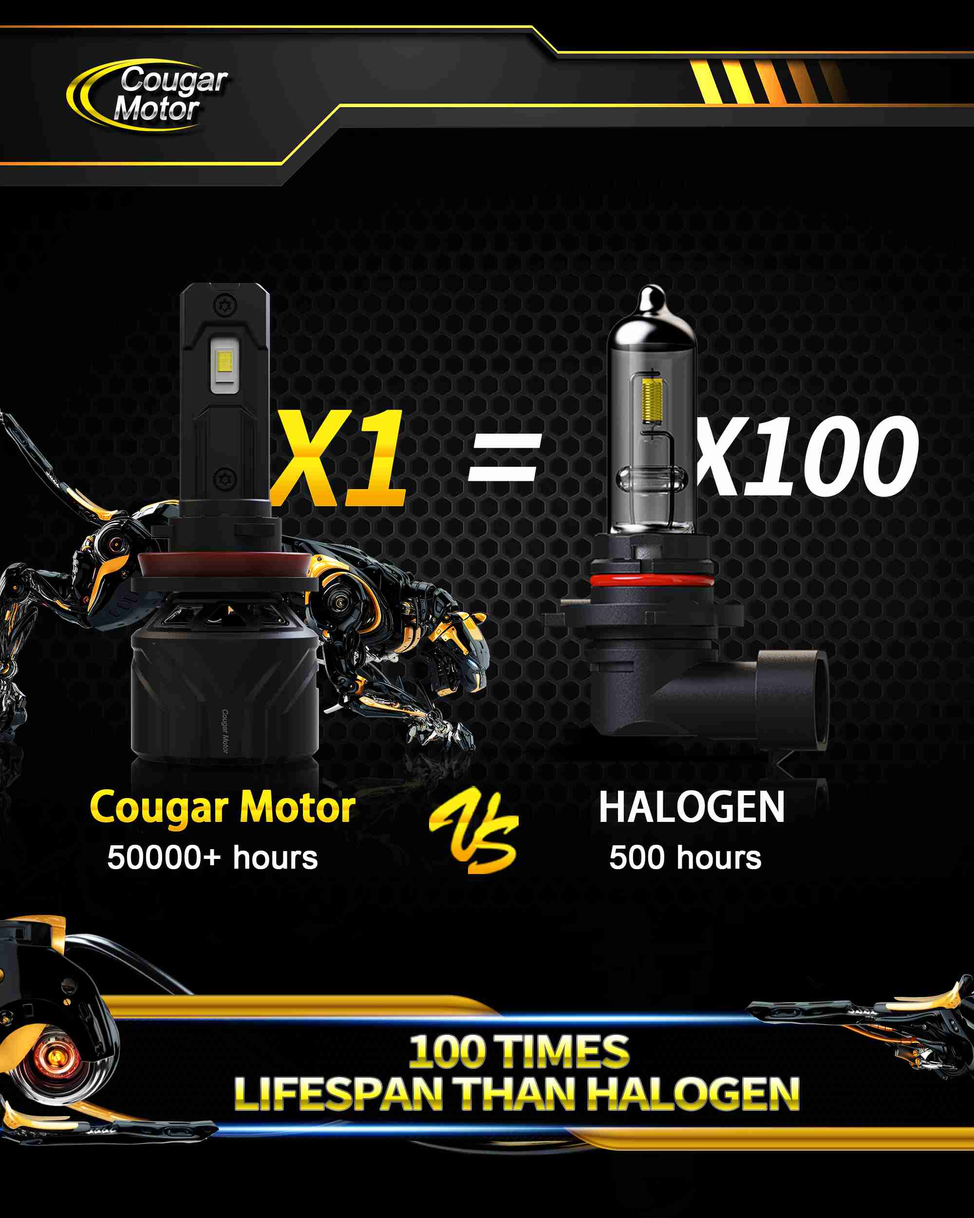 Cougar Motor H11 LED Bulb, H8 H9 18000LM 80W Mute 400% Brighter 6500K Cool  White Halogen Replacement - Cougar Motor - LED & HID Lighting for Cars,  Trucks & Motorcycles
